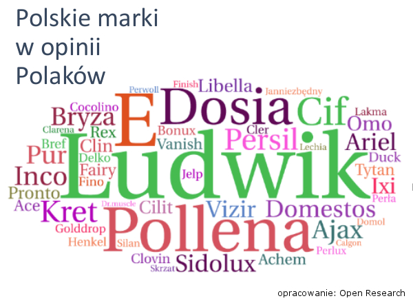 kolorowe-napisy-nazwy-marek-uznawanych-za-polskie