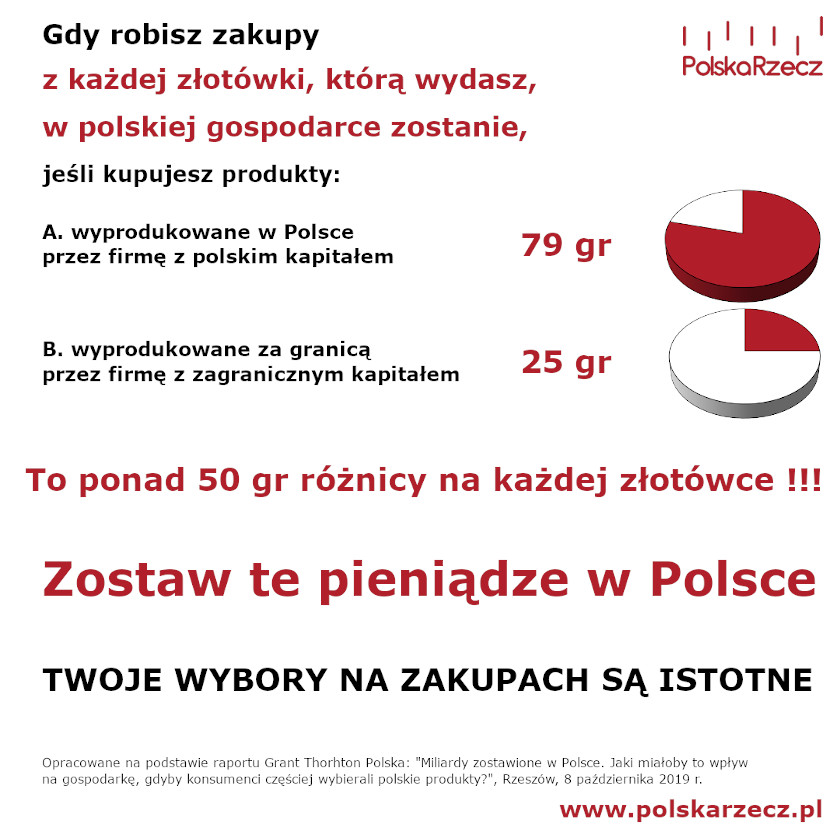 Kupuję polskie produkty, czyli akcja „Sobota dla Polski - Wybieram 590” - zostaw w Polsce dodatkowe 50 gr