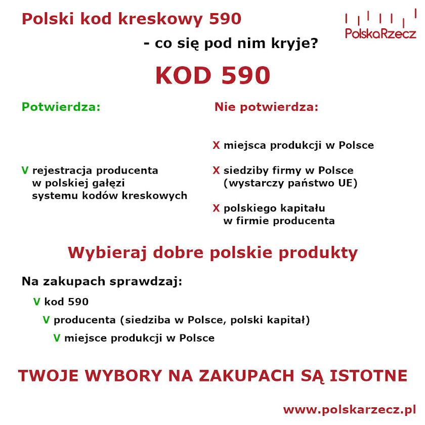 Kupuję polskie produkty, czyli akcja „Sobota dla Polski - Wybieram 590” - sprawdzaj producenta (siedziba w Polsce, polski kapitał) i czy produkt wyprodukowano w Polsce